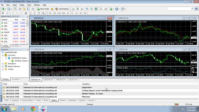 metatrader 4